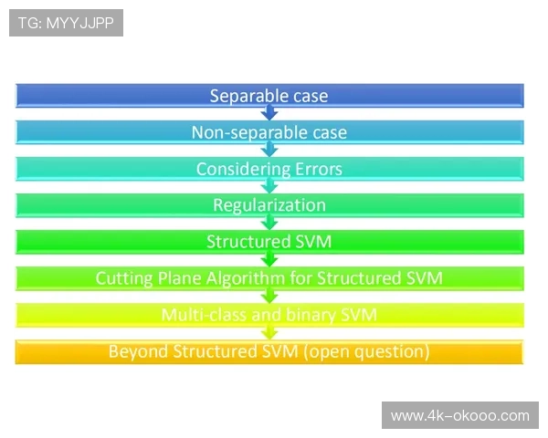 西甲利用Calendar Selector机器学习方案优化赛程安排