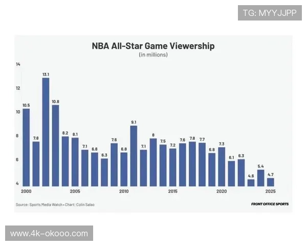 NBA经典比赛重播收视率分析，怀旧市场需求旺盛