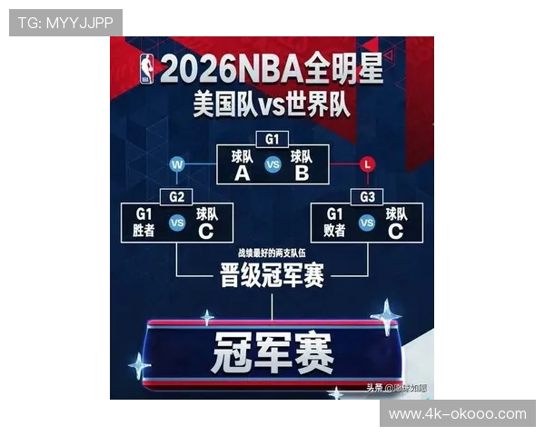 2026年NBA全明星周末采用全新三队循环赛制，美国队对阵世界队模式正式公布